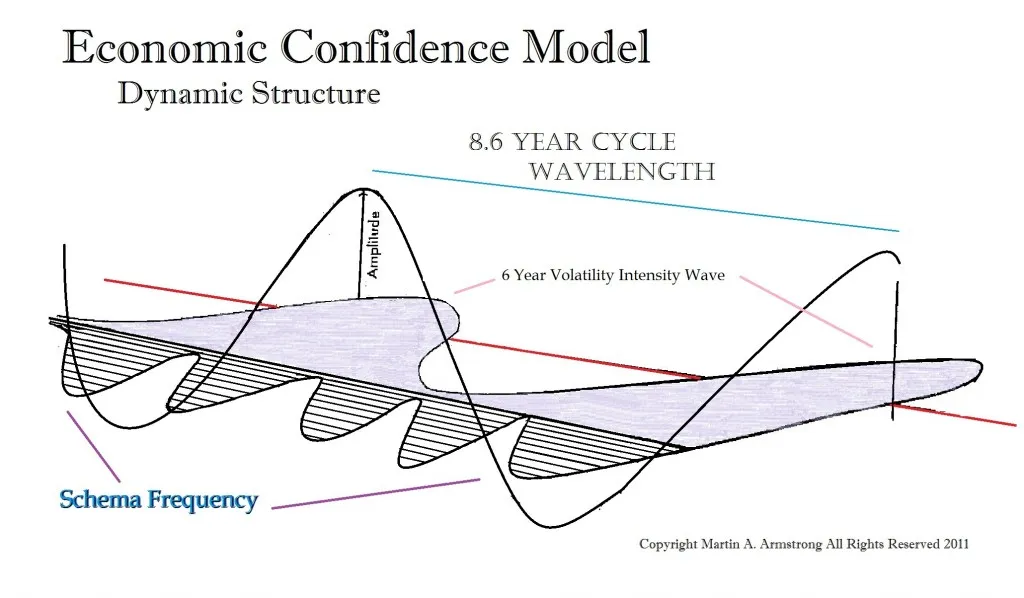 ECM-Dynamic