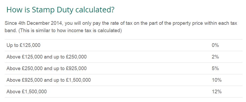 Stamp Tax