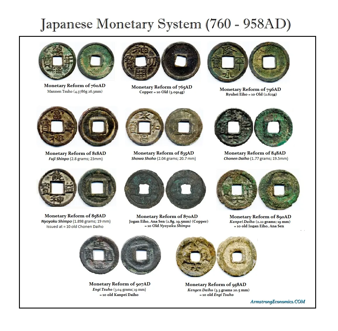 Драгметаллов. The monetary System. The catalog of Japanese Coins Shin kanei Tsuho. Eiho Grade 1 made in Japan. Moneys systems