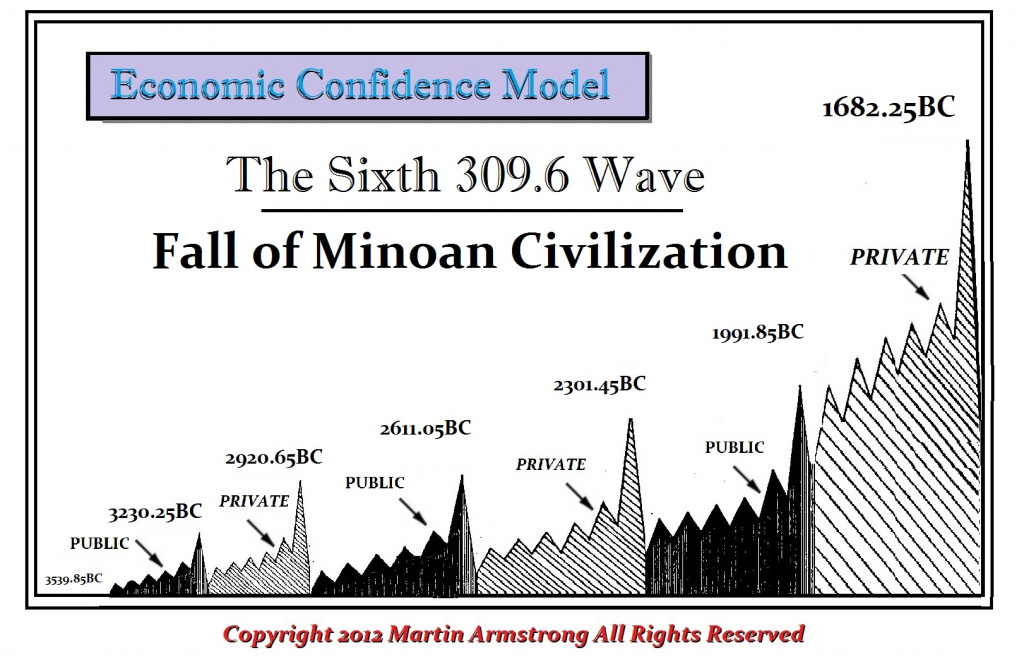 Sixth Wave ECM Minoan 1024x662