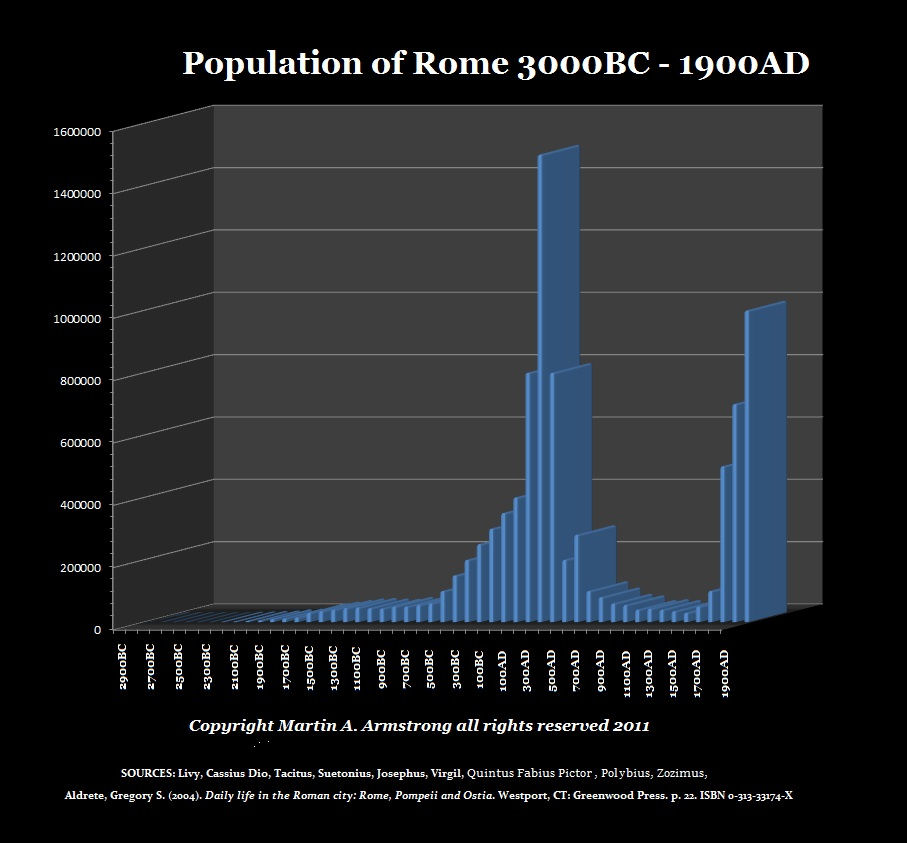 PopulationOfRome.jpg