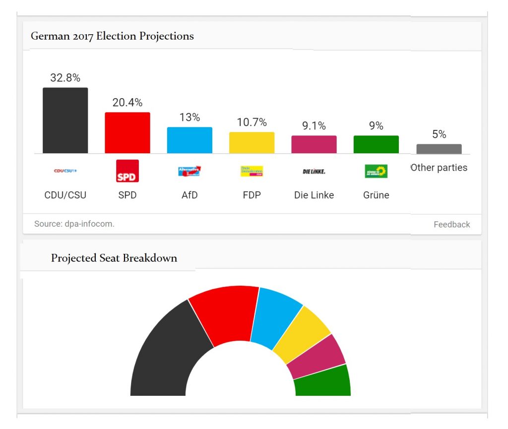 2017 Elections 1024x865