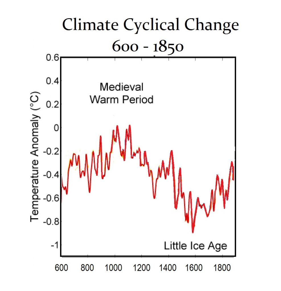 Climate-600-1850-987x1024.jpg