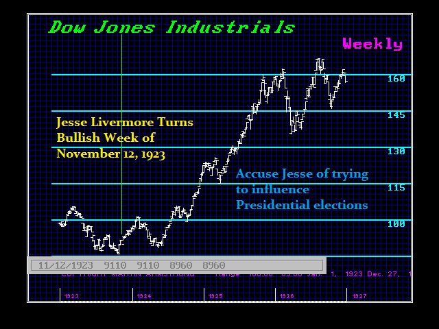 1923 Jesse Livermore Turns Bullish