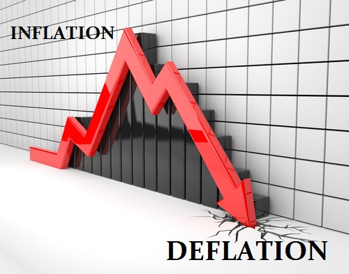 Deflation Inflation Definition