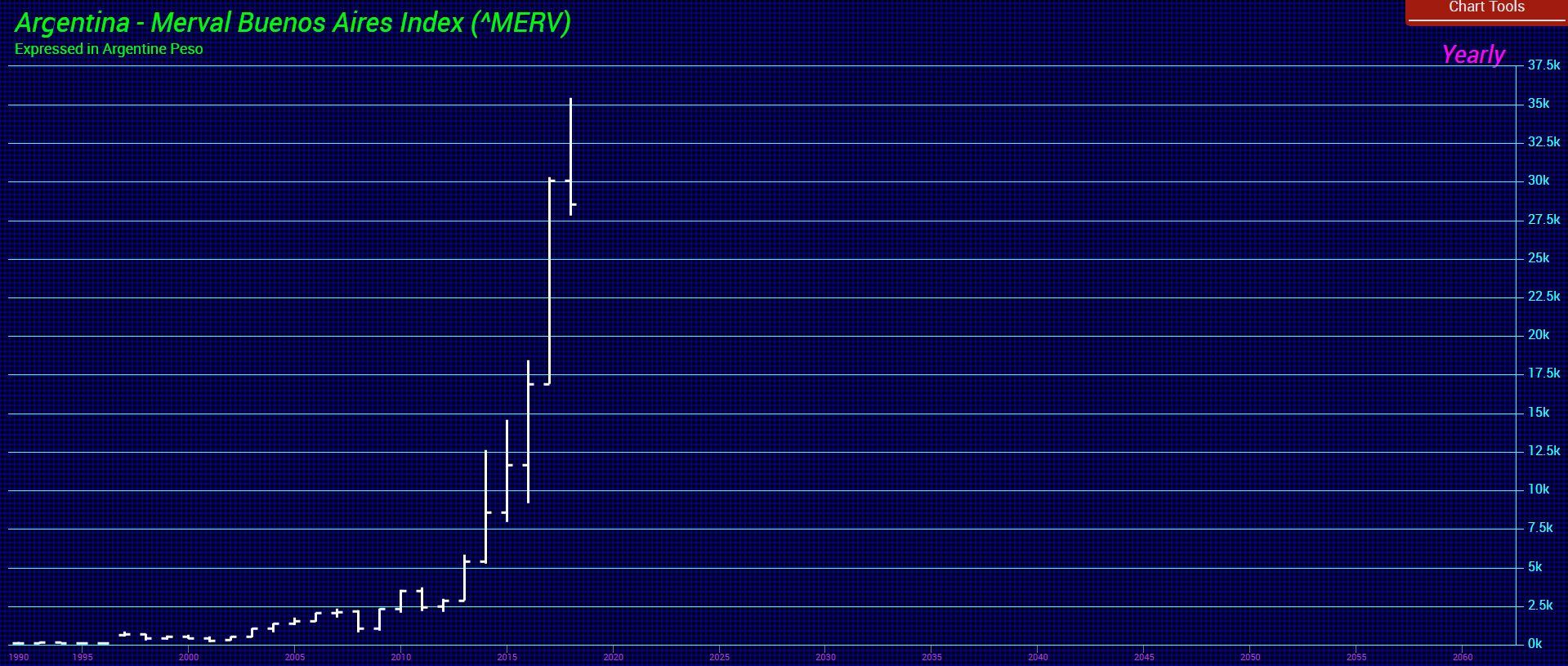 https://d33wjekvz3zs1a.cloudfront.net/wp-content/uploads/2018/05/Argentina-Merval-Y-5-5-2018.jpg