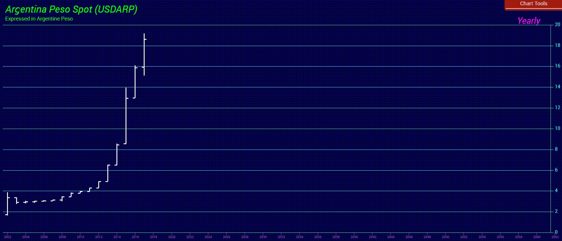 https://d33wjekvz3zs1a.cloudfront.net/wp-content/uploads/2018/05/Argentina-Peso-Y-5-5-2018.jpg