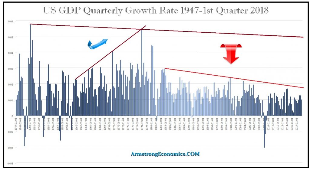 USA-GDP-1947-1-2018-1024x562.jpg