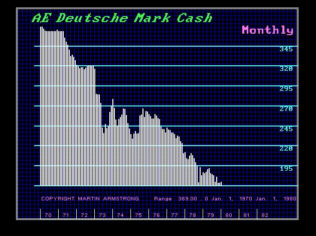 Currency Inflation That Most Never Noticed Armstrong Economics