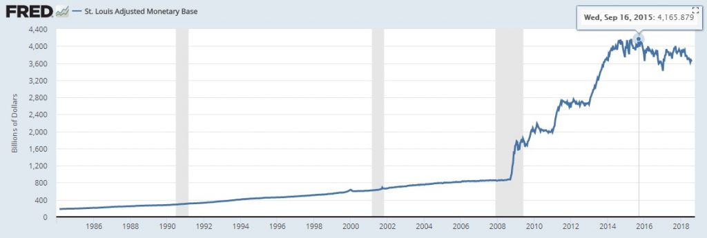 Fed-MonetaryBase-8-11-2018-1024x345.jpg