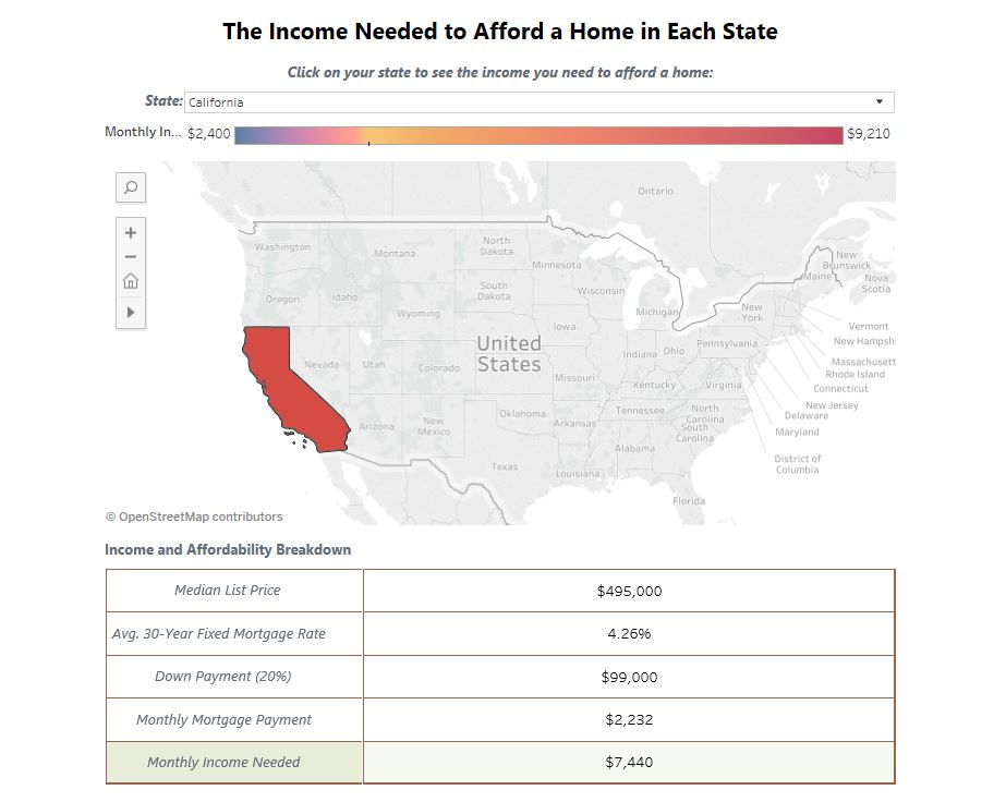 56000 After Taxes California