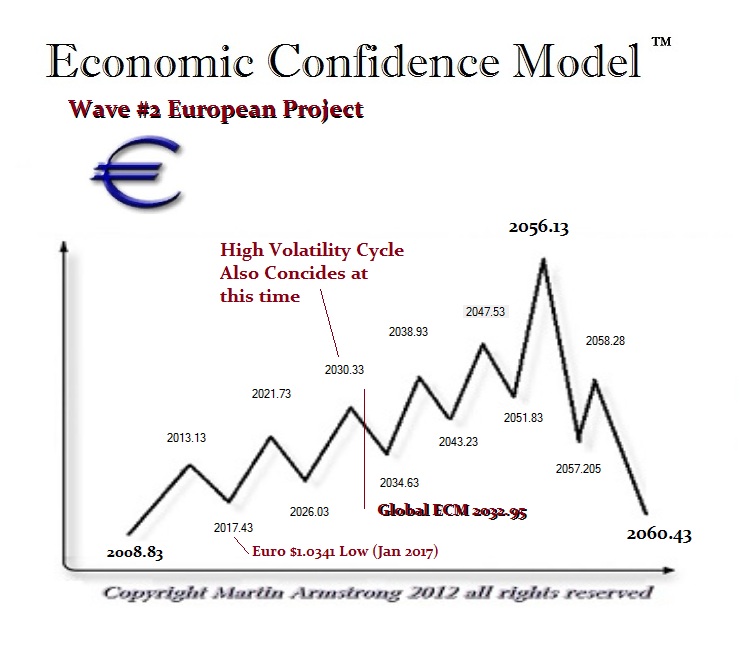 The Economic Confidence Model & the European Economy Armstrong Economics