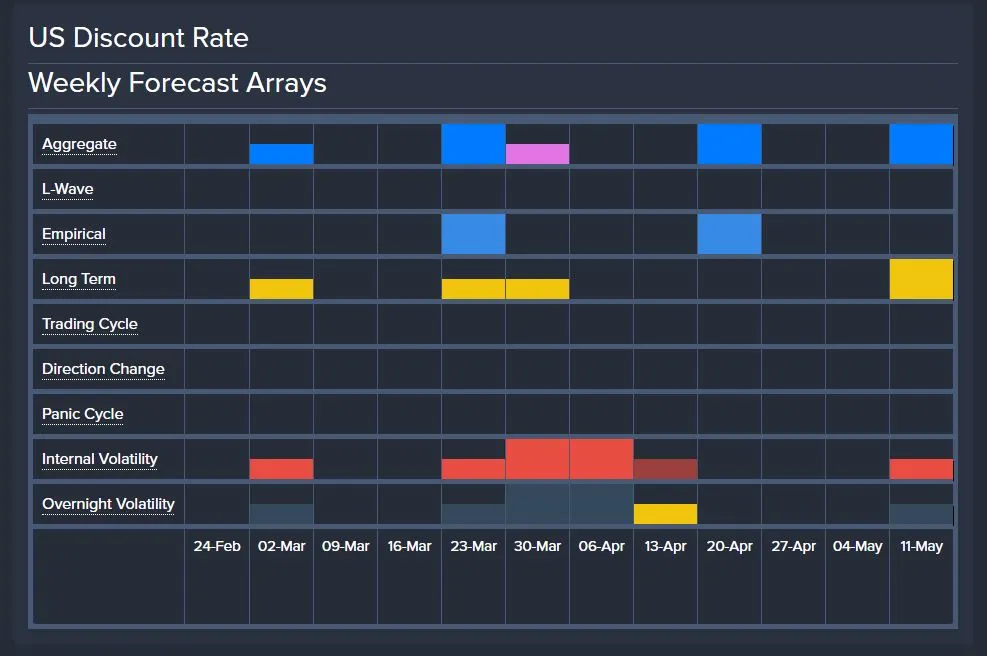 FedDisRate W 3 1 2020 Array