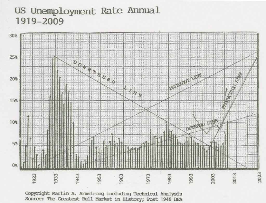 Unemployment-2023-1024x785.jpg