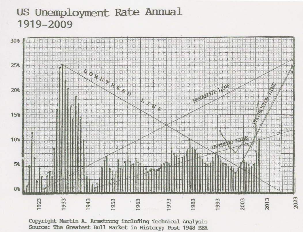 Unemployment-2023.jpg