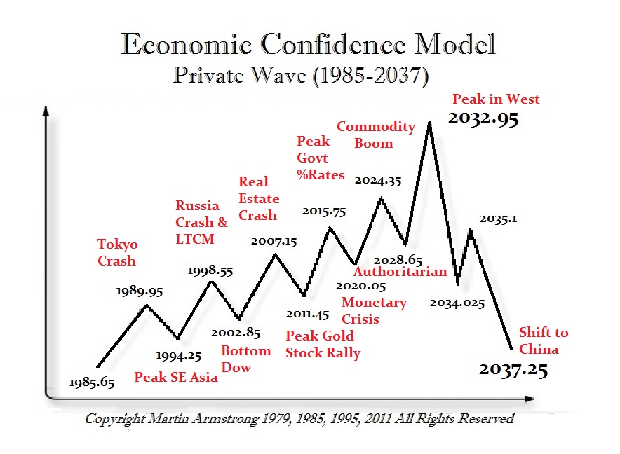 1 ECM 2032 Notes