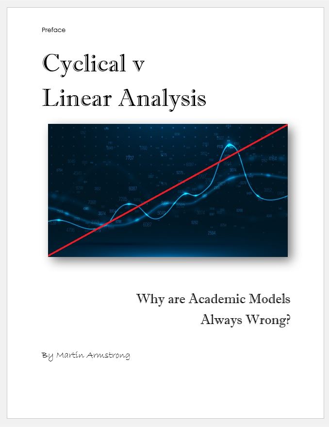 2020 Cyclical v Linear